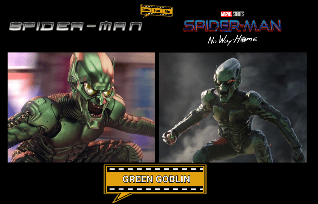 Spider-Man villain Green Goblin Willem Dafoe